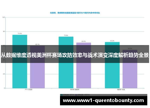 从数据维度透视美洲杯赛场攻防效率与战术演变深度解析趋势全景 从数据维度透视美洲杯赛场攻防效率与战术演变深度解析趋势全景