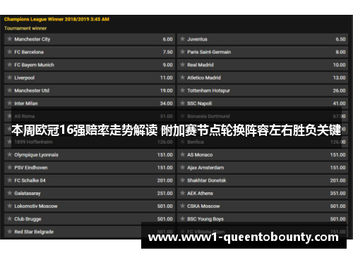 本周欧冠16强赔率走势解读 附加赛节点轮换阵容左右胜负关键