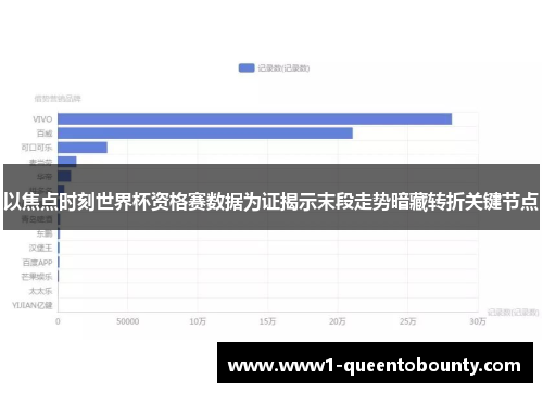 以焦点时刻世界杯资格赛数据为证揭示末段走势暗藏转折关键节点 以焦点时刻世界杯资格赛数据为证揭示末段走势暗藏转折关键节点