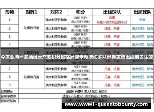 今夜亚洲杯赛场风云突变积分榜格局迎来新波动多队形势重塑出线前景生变 今夜亚洲杯赛场风云突变积分榜格局迎来新波动多队形势重塑出线前景生变