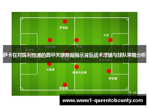 萨卡在对阵利物浦的西甲关键数据揭示背后战术逻辑与球队策略分析