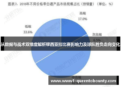 从数据与战术双维度解析穆西亚拉比赛影响力及球队胜负走向变化