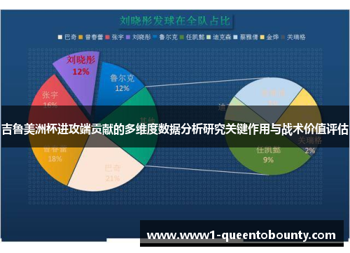 吉鲁美洲杯进攻端贡献的多维度数据分析研究关键作用与战术价值评估