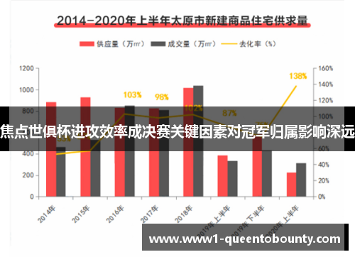 焦点世俱杯进攻效率成决赛关键因素对冠军归属影响深远